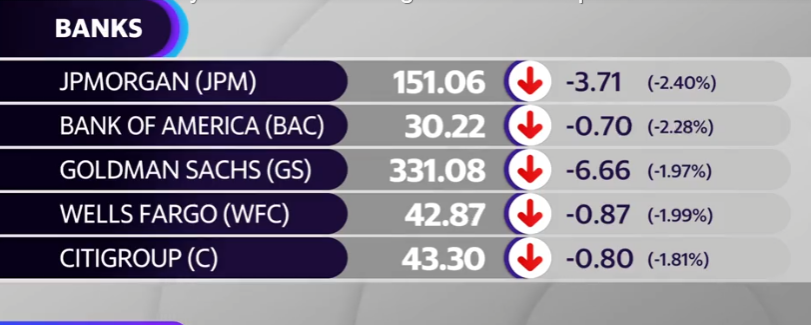 Perché le revisioni al ribasso dei rating obbligazionari sono l'ultima cosa di cui le banche hanno bisogno in questo momento