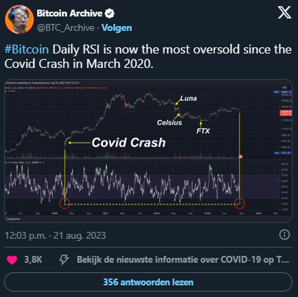 L'RSI di Bitcoin scende a un livello raramente raggiunto - è questo il momento giusto per comprare?