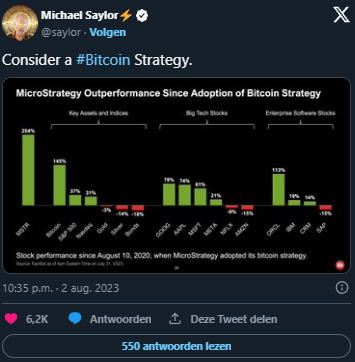 Saylor: "MicroStrategy continuerà ad acquistare Bitcoin, anche con l'approvazione dell'ETF sul mercato Spot"