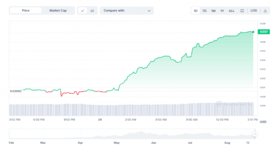 Le banche aumentano l'obiettivo di Nvidia fino a 00: azioni di cripto e mining AI in rialzo