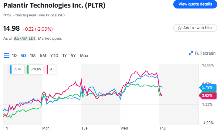 Il titolo Nvidia vola verso un nuovo massimo storico poiché i risultati finanziari e le previsioni superano le aspettative