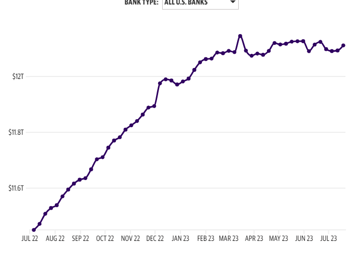 Moody's ricorda agli investitori che le banche regionali non sono ancora fuori dai guai