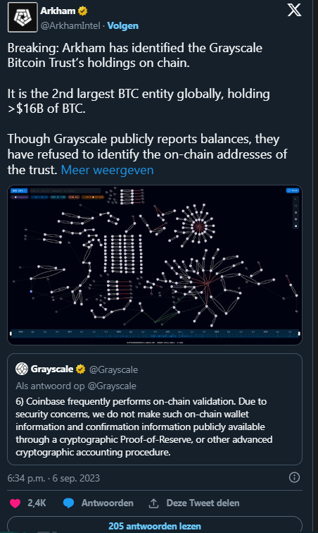 Arkham rivela: Grayscale ha oltre 1.750 portafogli Bitcoin