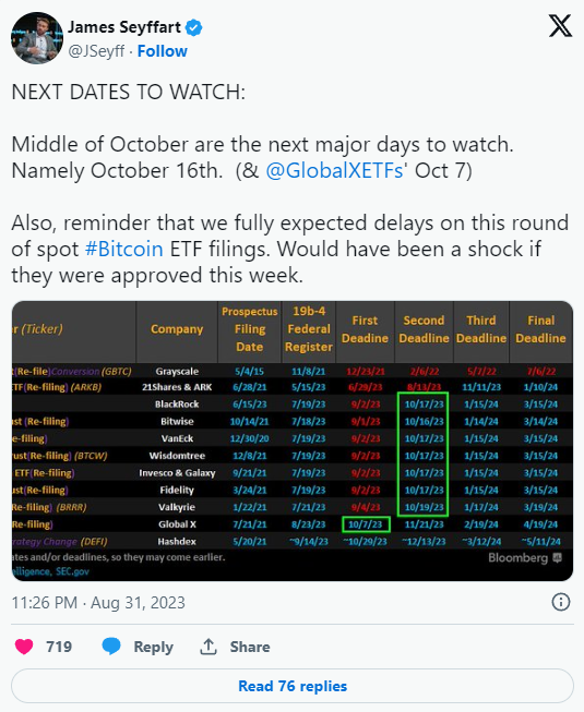 La scadenza di ottobre della SEC per gli ETF di Bitcoin al contante si sta avvicinando