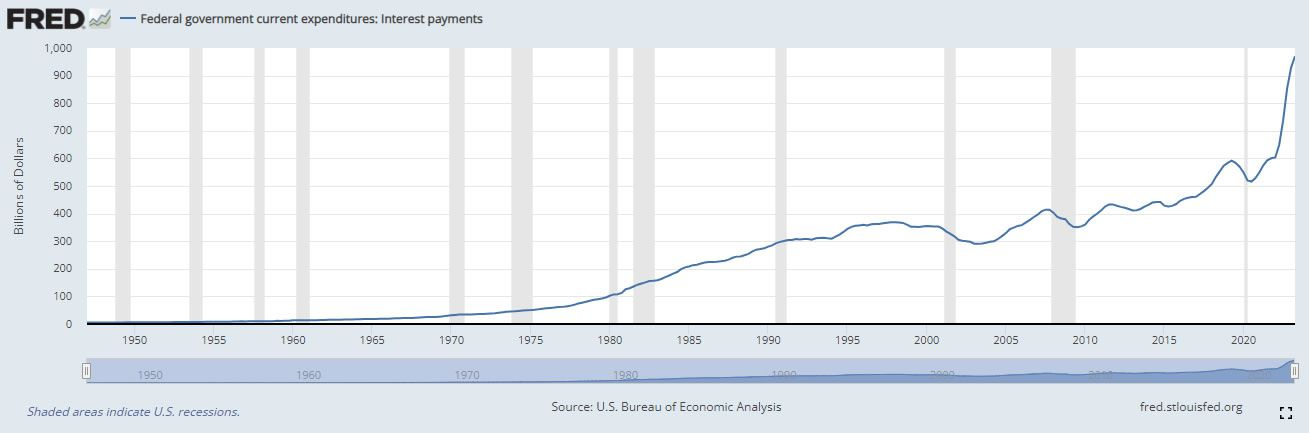 Il debito nazionale degli Stati Uniti raggiunge un record di 33 trilioni (!) di dollari