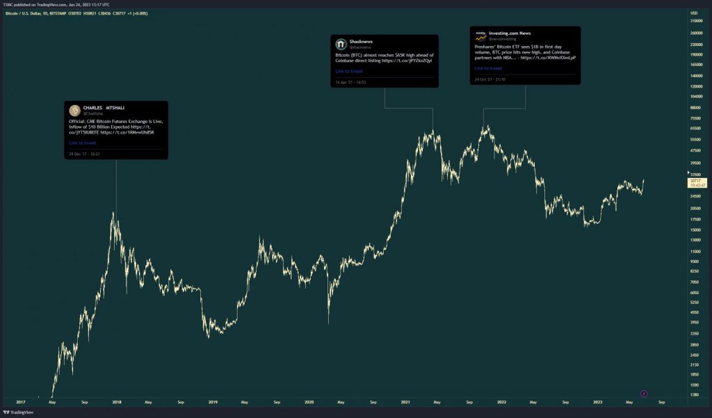 L'approvazione degli ETF su Bitcoin causerà sofferenza agli scambi di criptovalute: analista