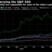 Le future sul Nasdaq scivolano a causa dei guadagni; Alphabet crolla: Rassegna dei mercati