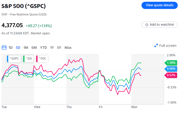 Tesla, Netflix e le banche si distinguono nella frenesia degli utili: la settimana a venire