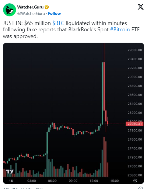 Falso rapporto sull'ETF di Bitcoin di BlackRock scatena liquidazioni di BTC per 65 milioni di dollari