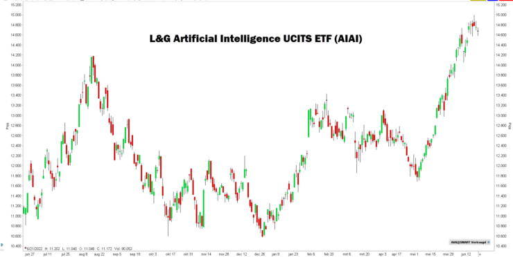 I migliori ETFsull'AI: investire in intelligenza artificiale