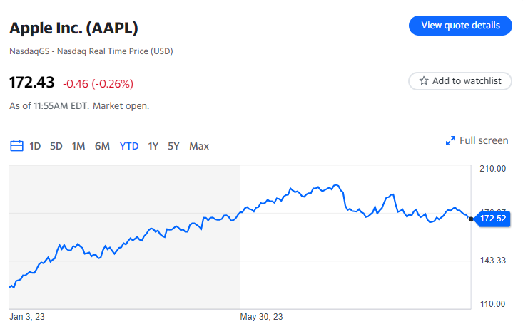 "Qualità anziché quantità": Come Apple vuole attirare gli appassionati di sport al suo servizio di streaming