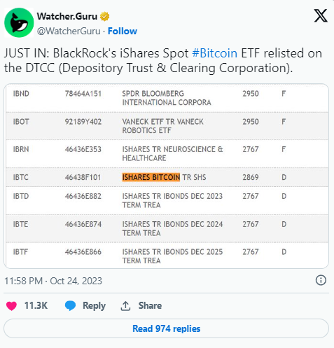 BlackRock's iShares Bitcoin Trust è stato nuovamente quotato sulla DTCC