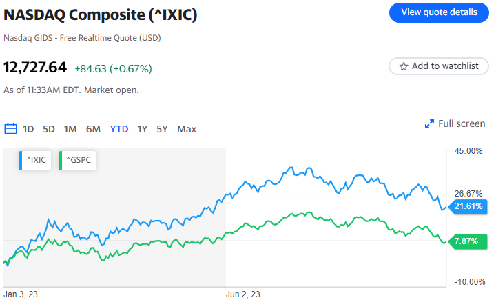 Il Nasdaq è entrato in una correzione: cosa dovrebbero considerare gli investitori