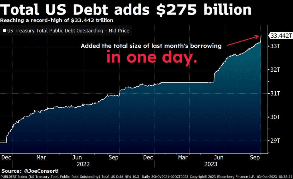 VS aggiunge in un giorno più del 50% del valore di mercato del Bitcoin al debito