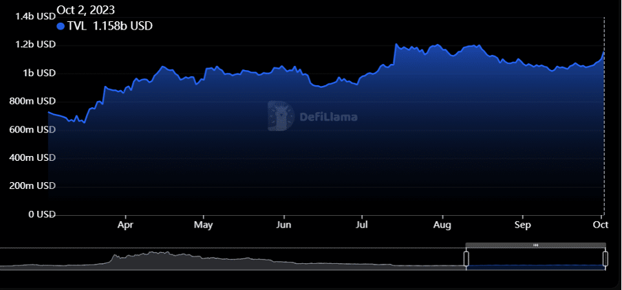 Solana sorpassa Cardano e Dogecoin, cosa possiamo aspettarci?