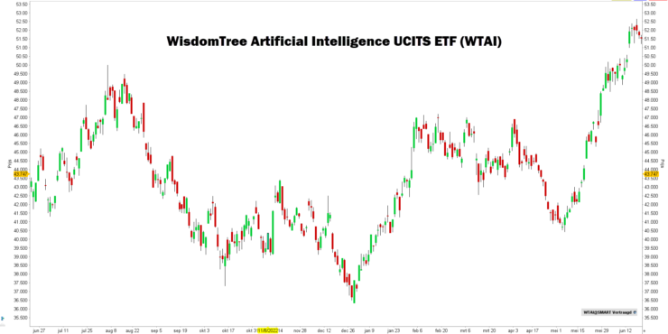 I migliori ETFsull'AI: investire in intelligenza artificiale