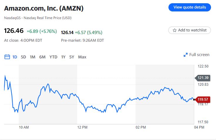 Amazon supera le stime sugli utili, elogiando l'Intelligenza Artificiale come il futuro dei suoi risultati finanziari