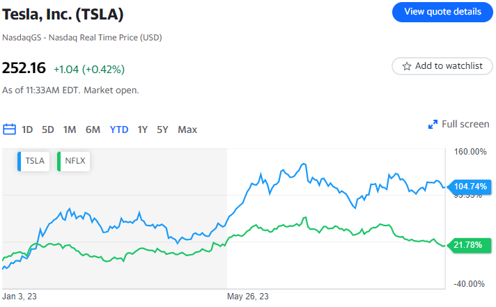 Tesla, Netflix e le banche si distinguono nella frenesia degli utili: la settimana a venire