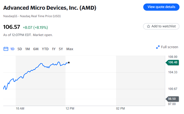 AMD supera le stime sugli utili, ma manca le previsioni per il quarto trimestre