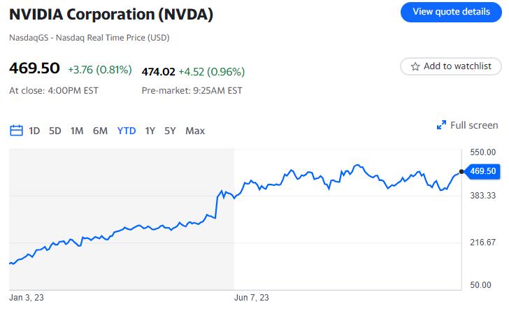 Nvidia pianifica di rilasciare tre nuovi chip per la Cina: analisti