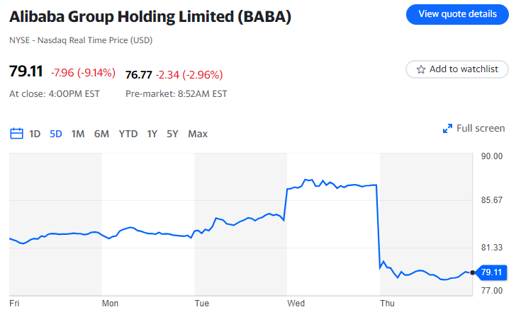 Alibaba ha un crollo di 20 miliardi di dollari a causa delle tensioni nella guerra dei chip, che spingono a una riconsiderazione della strategia aziendale