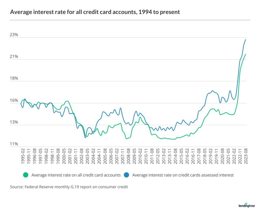 Crisi del debito in America? Questo è quello che devi sapere!