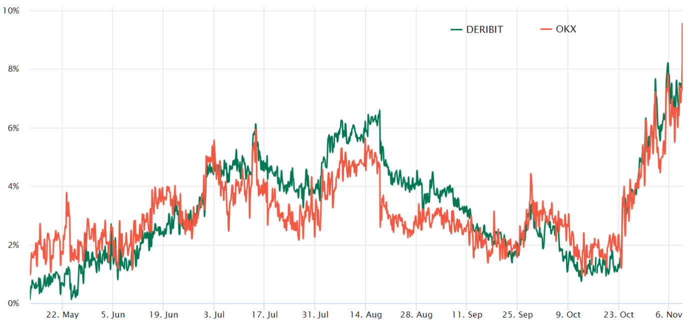 Ethereum raggiunge il prezzo più alto degli ultimi 6 mesi grazie all'entusiasmo per gli ETF