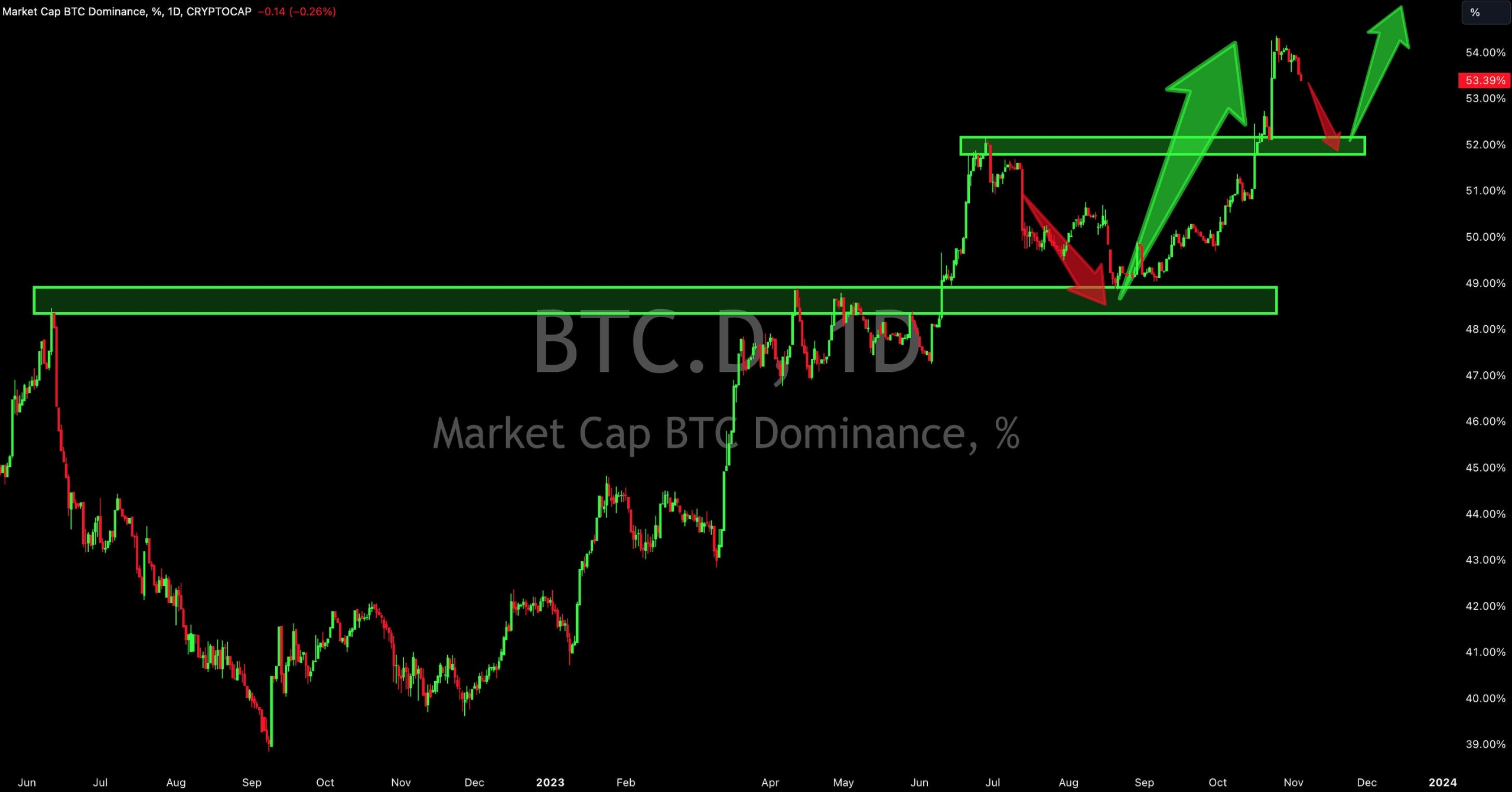 Questa evoluzione economica è rialzista per il bitcoin