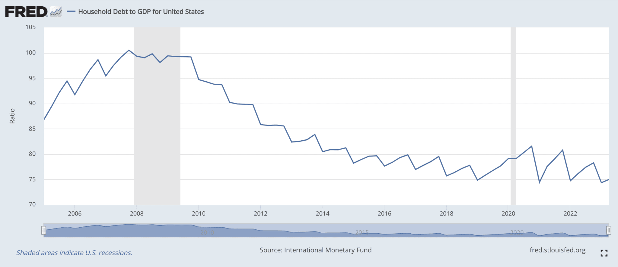 Crisi del debito in America? Questo è quello che devi sapere!