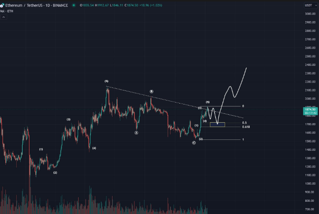 Un'imponente crescita in arrivo per Ethereum?