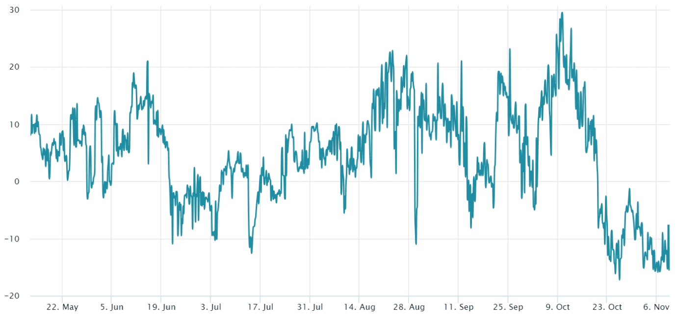 Ethereum raggiunge il prezzo più alto degli ultimi 6 mesi grazie all'entusiasmo per gli ETF