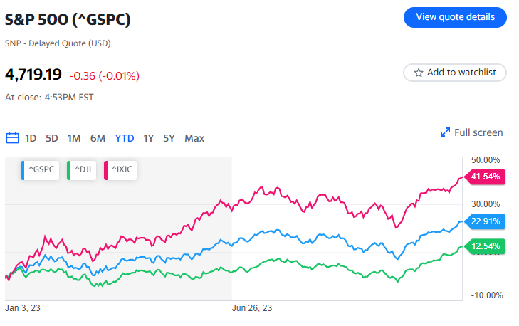 Indicatore di inflazione preferito dalla Fed e utili di Nike: Cosa sapere questa settimana