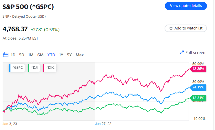 Misura di inflazione preferita dalla Fed e utili di Nike: Cosa sapere questa settimana