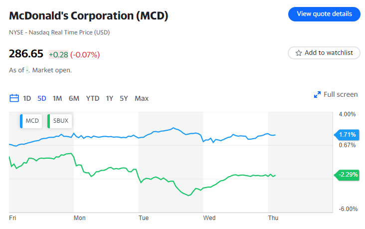 McDonald's svela CosMc’s, la sua risposta a Starbucks