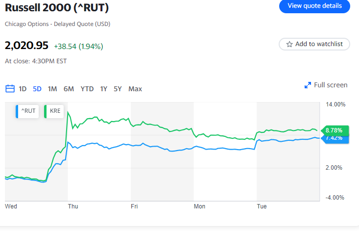 Misura di inflazione preferita dalla Fed e utili di Nike: Cosa sapere questa settimana