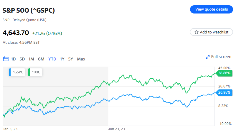 Si prevede che la Fed mantenga i tassi invariati mercoledì. Wall Street sarà in ascolto per eventuali suggerimenti di tagli