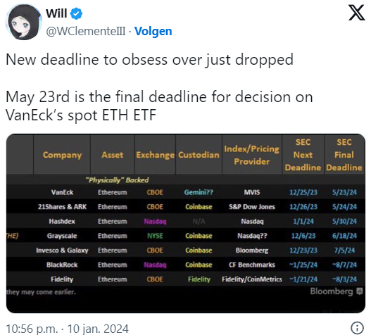 Perché Ethereum sta aumentando così tanto dopo l'approvazione degli ETF su Bitcoin?