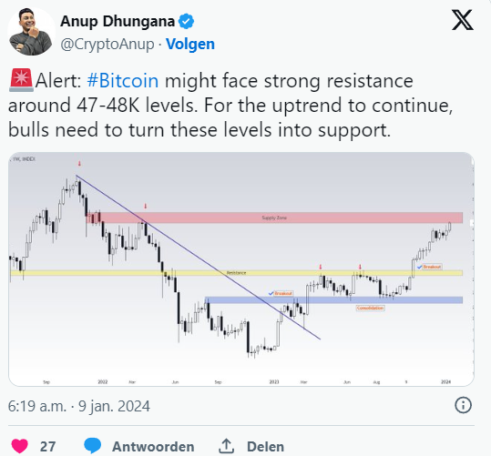 Il tasso di cambio di Bitcoin aumenta rapidamente, notizie inaspettate sugli ETF fanno salire la tensione