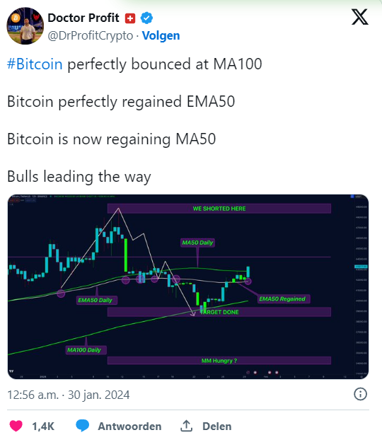 Bitcoin sta salendo rapidamente e supera i .000, Solana e Cardano si distinguono