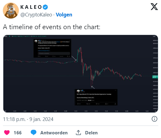 Il Bitcoin vive una volatilità bizzarra, è iniziato il decisivo giorno degli ETF