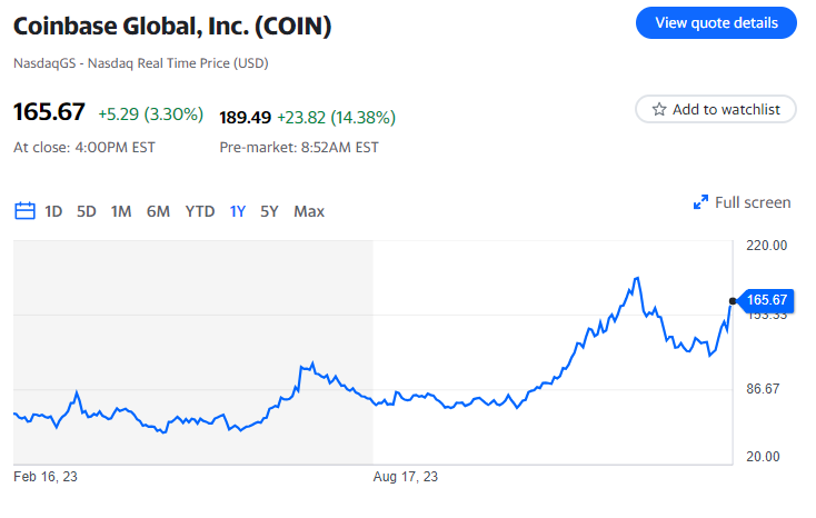 Coinbase sfrutta la frenesia degli ETF di bitcoin per ottenere il primo profitto trimestrale in 2 anni