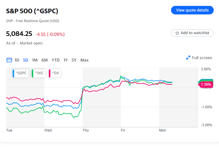 Il misuratore di inflazione preferito dalla Federal Reserve metterà alla prova i massimi storici delle azioni: Cosa sapere questa settimana