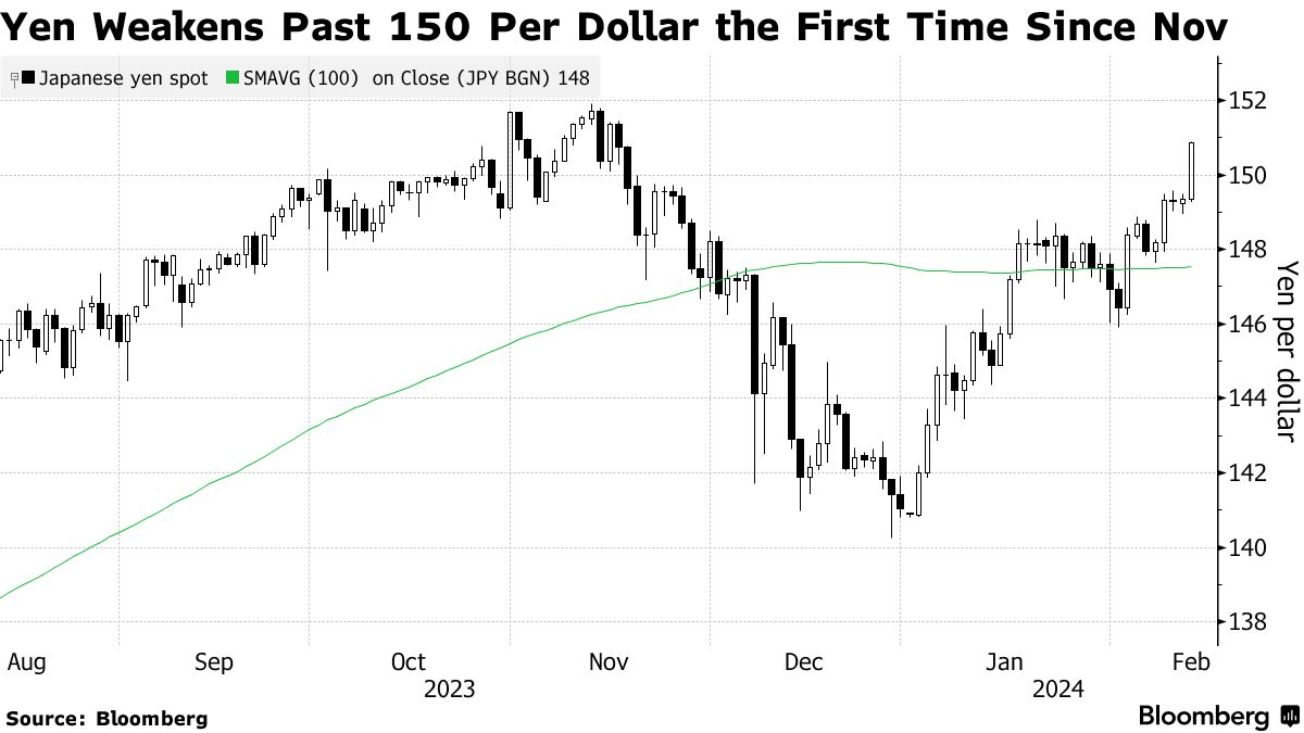 Questa impennata dell'inflazione mette in difficoltà la corsa rialzista di Bitcoin?