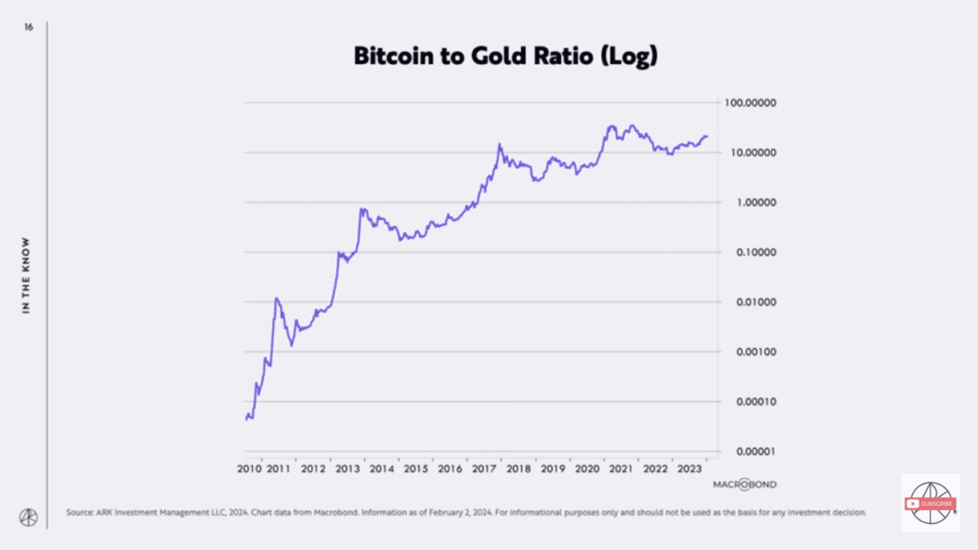 Cathie Wood: "Gli investitori stanno passando dall'oro a Bitcoin"