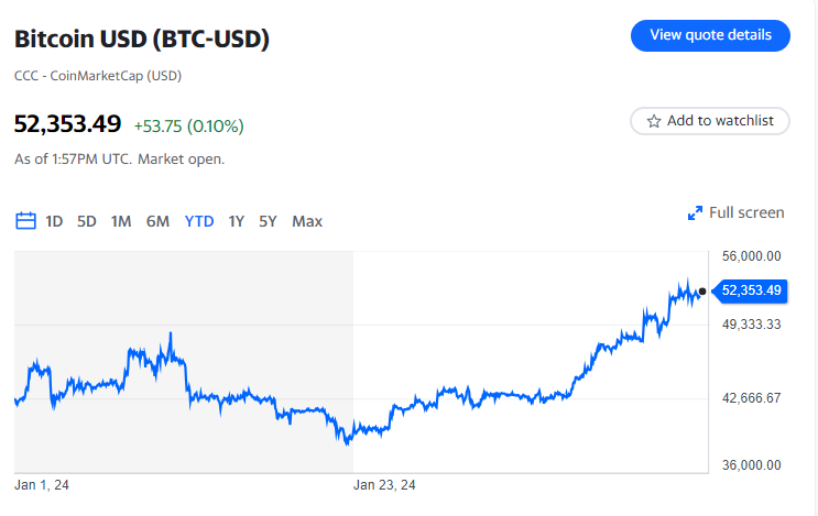 Coinbase sfrutta la frenesia degli ETF di bitcoin per ottenere il primo profitto trimestrale in 2 anni