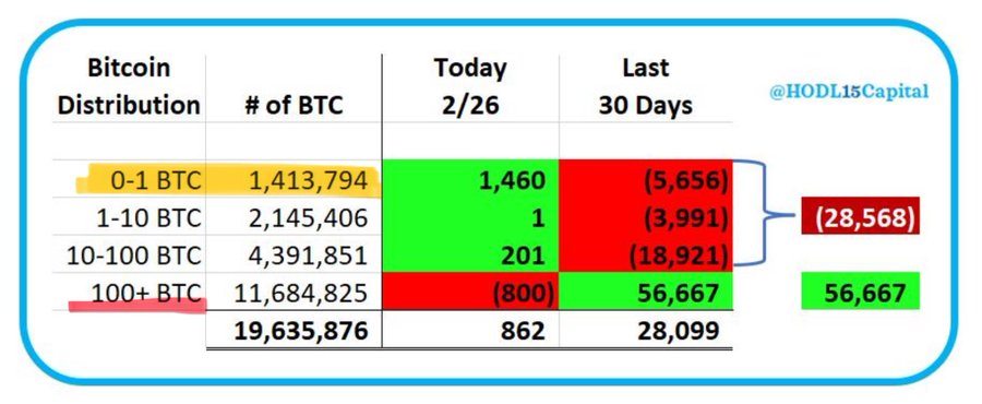 Il prezzo di Bitcoin supera i .000