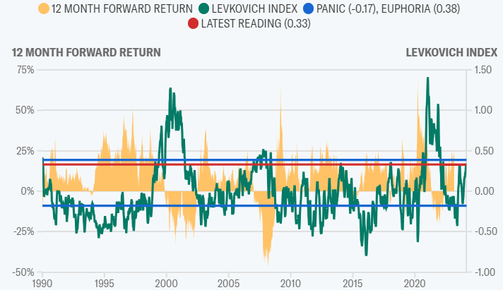 Il misuratore di inflazione preferito dalla Federal Reserve metterà alla prova i massimi storici delle azioni: Cosa sapere questa settimana