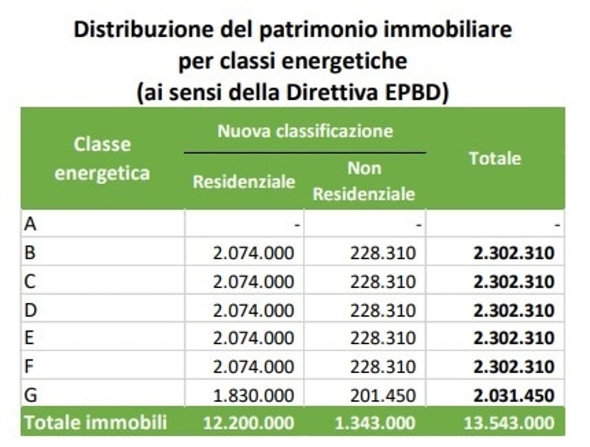 Di cosa si tratta con queste abitazioni da ristrutturare? È una questione che emerge dall'Europa