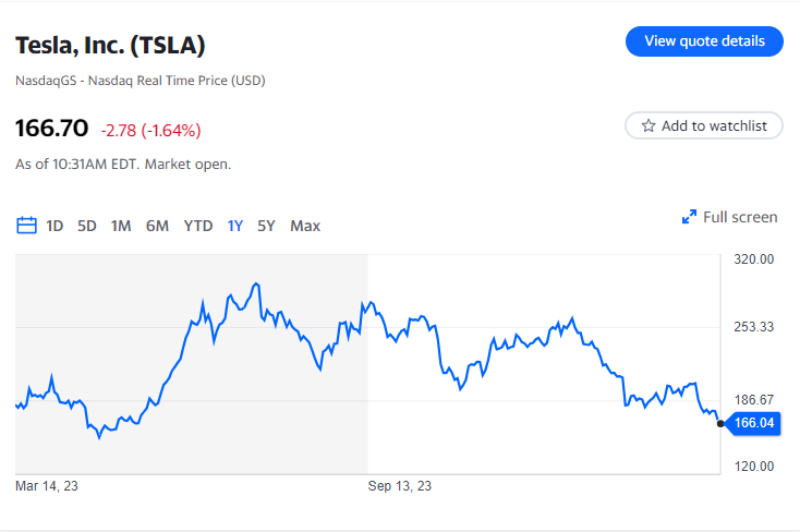 Tesla viene contrassegnata con una previsione una volta impensabile: le vendite diminuiranno