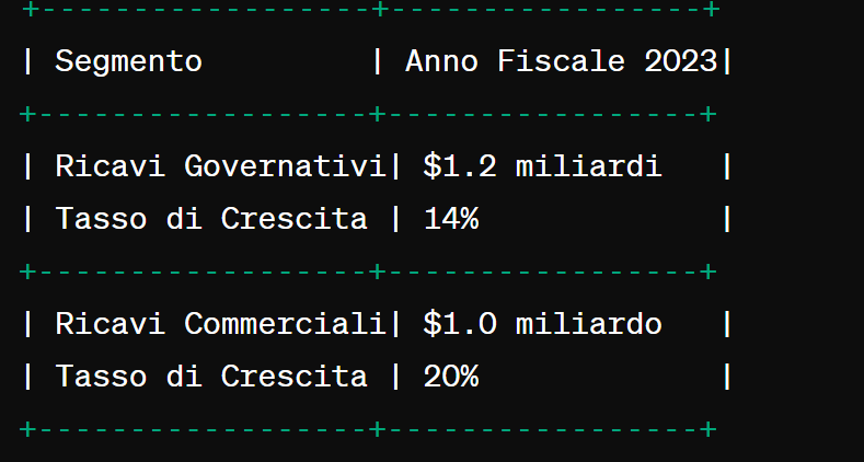 3 Azioni di Intelligenza Artificiale (AI) Che Potrebbero Valere 1 Trilione di Dollari un Giorno